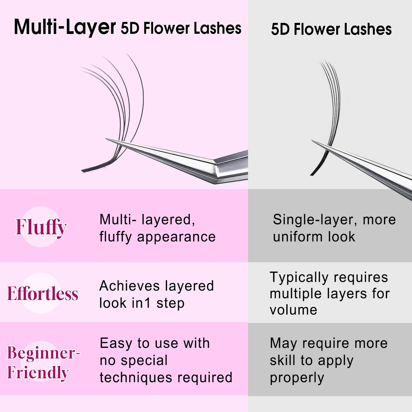 Multi-Layer 5D Flower Lashes | Fluffy Camellia Lash Extension