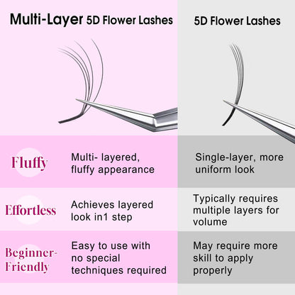 Multi-Layer 5D Flower Lashes | Fluffy Camellia Lash Extension